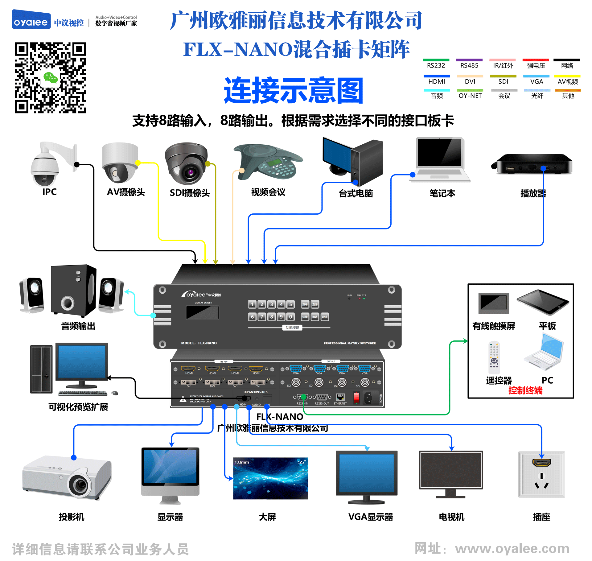 欧雅丽高清混合矩阵为现代智慧化视频会议提供全面解决方案